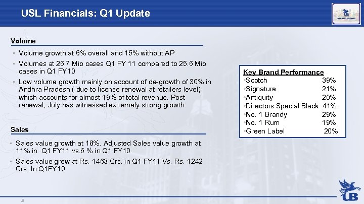USL Financials: Q 1 Update Volume • Volume growth at 6% overall and 15%
