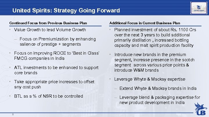 United Spirits: Strategy Going Forward Continued Focus from Previous Business Plan Additional Focus in