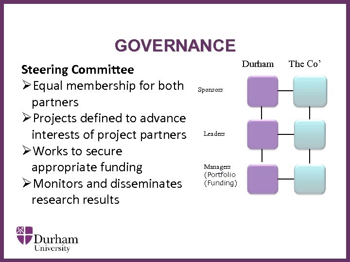 GOVERNANCE Steering Committee ØEqual membership for both partners ØProjects defined to advance ∂ interests