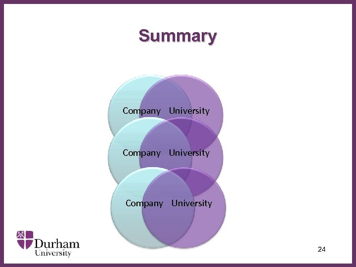 Summary Company University ∂ Company University 24 