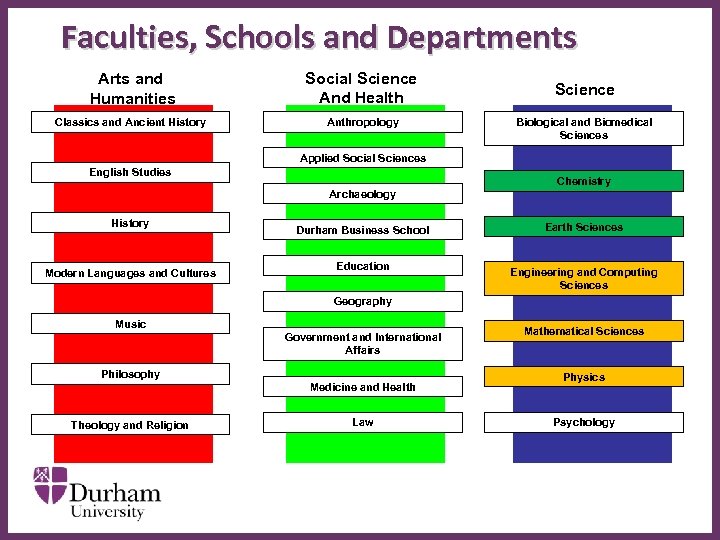 Faculties, Schools and Departments Arts and Humanities Social Science And Health Classics and Ancient