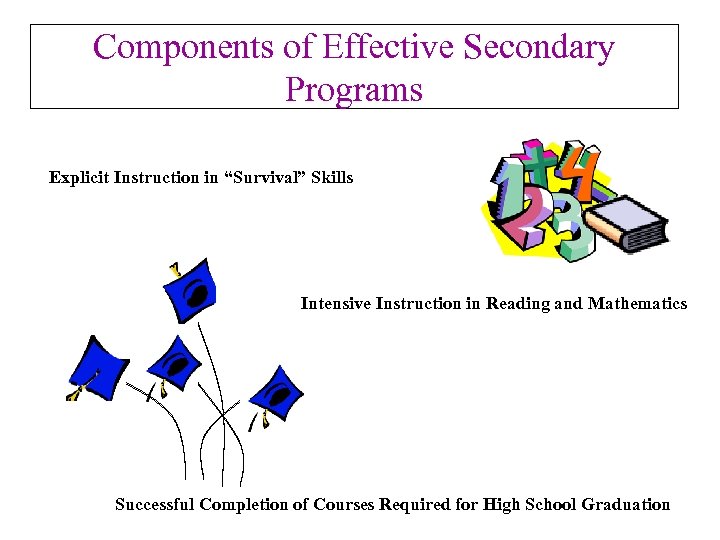 Components of Effective Secondary Programs Explicit Instruction in “Survival” Skills Intensive Instruction in Reading