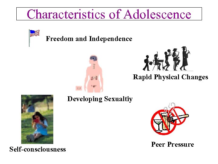 Characteristics of Adolescence Freedom and Independence Rapid Physical Changes Developing Sexualtiy Self-consciousness Peer Pressure