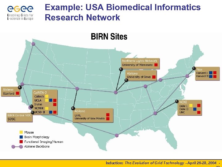 Example: USA Biomedical Informatics Research Network Induction: The Evolution of Grid Technology –April 26