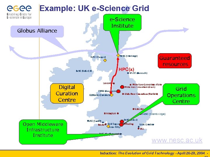 Example: UK e-Science Grid Globus Alliance e-Science Institute HPC(x) Guaranteed resources Digital Curation Centre