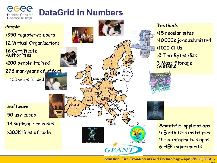 Data. Grid in Numbers People >350 registered users 12 Virtual Organisations 16 Certificate Authorities