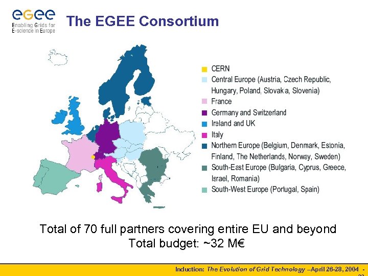 The EGEE Consortium Total of 70 full partners covering entire EU and beyond Total