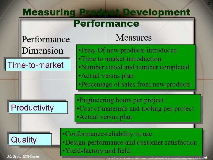 Measuring Product Development Performance Measures Performance • Freq. Of new products introduced Dimension Time-to-market