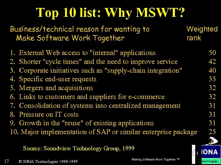 Top 10 list: Why MSWT? Business/technical reason for wanting to Make Software Work Together