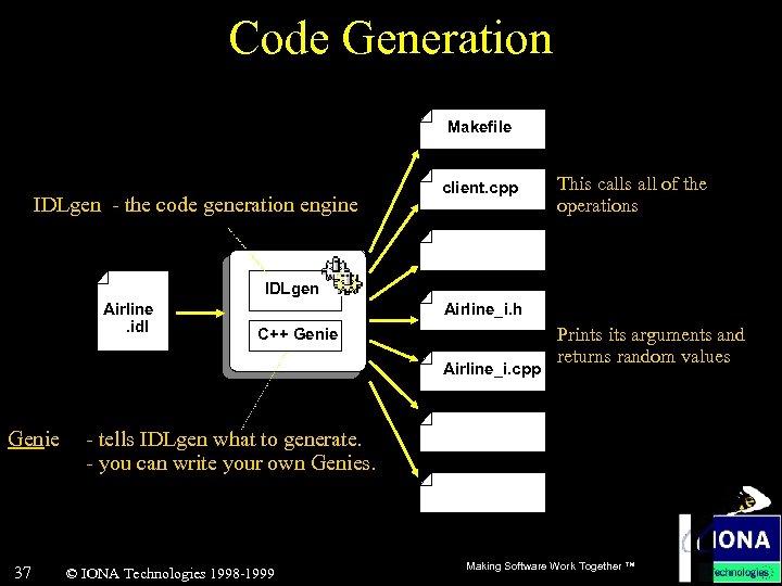Code Generation Makefile IDLgen - the code generation engine client. cpp This calls all