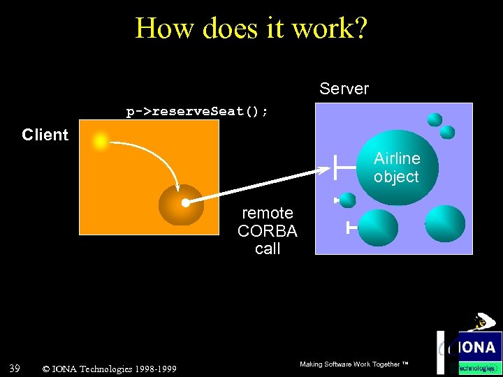 How does it work? Server p->reserve. Seat(); Client Airline object Airline proxy a local