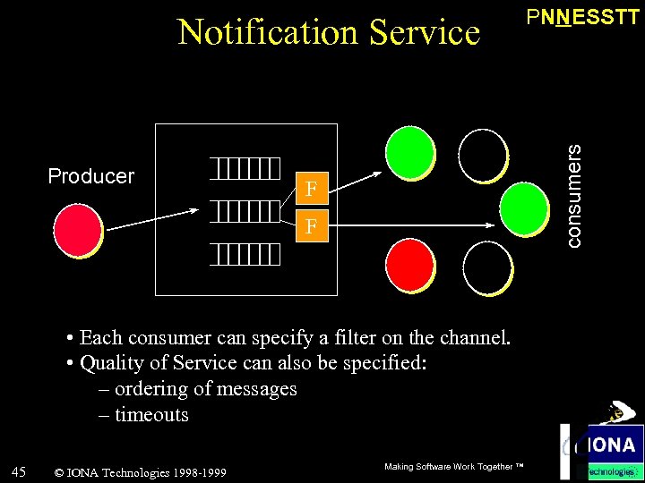 Producer consumers Notification Service F F • Each consumer can specify a filter on