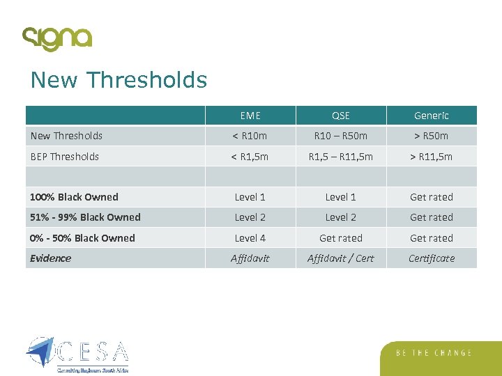 New Thresholds EME QSE Generic New Thresholds < R 10 m R 10 –