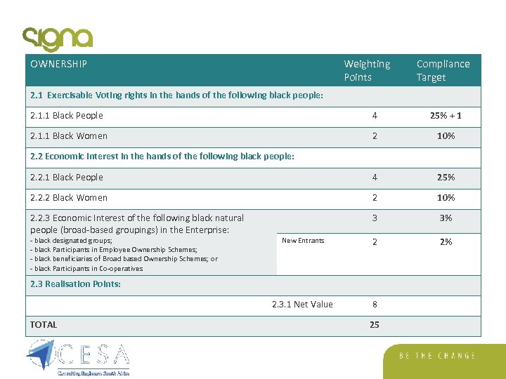 OWNERSHIP Weighting Points Compliance Target 2. 1 Exercisable Voting rights in the hands of