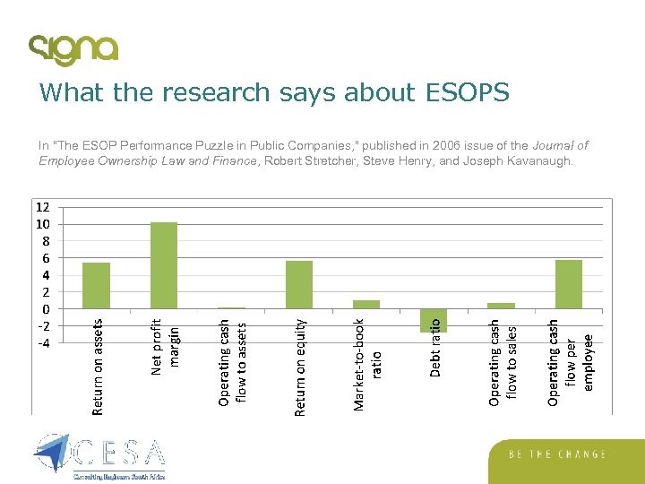 What the research says about ESOPS In "The ESOP Performance Puzzle in Public Companies,