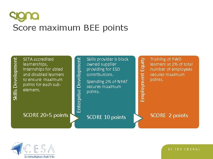 SCORE 20+5 points Skills provider is black owned supplier providing for ESD contributions. Spending