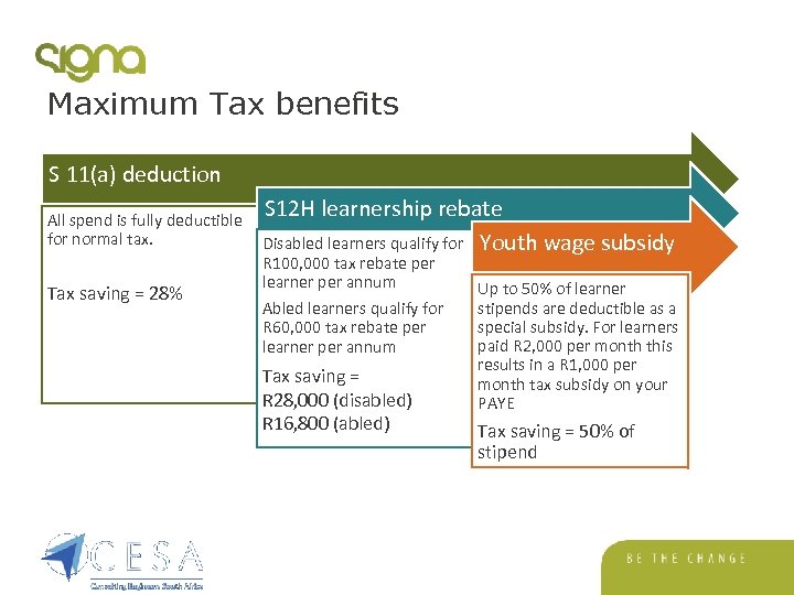 Maximum Tax benefits S 11(a) deduction S 12 H learnership rebate All spend is