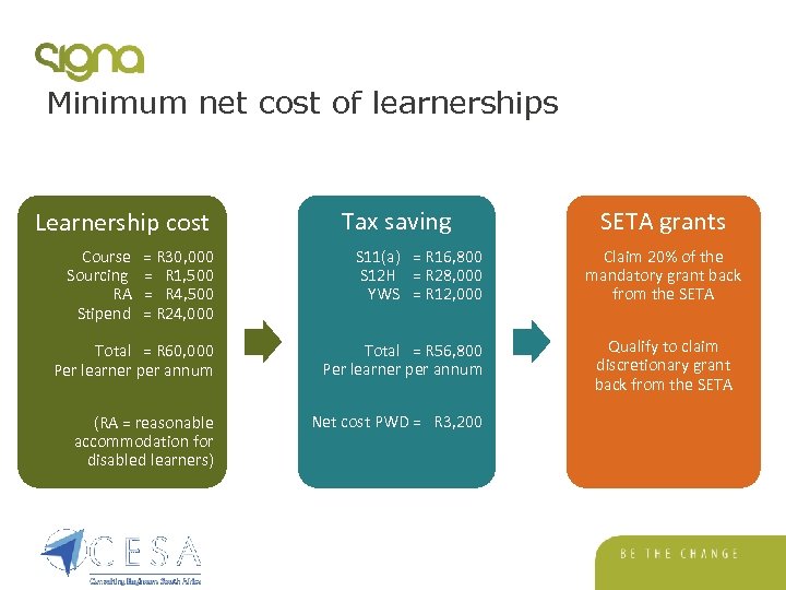 Minimum net cost of learnerships Learnership cost Tax saving Course = R 30, 000