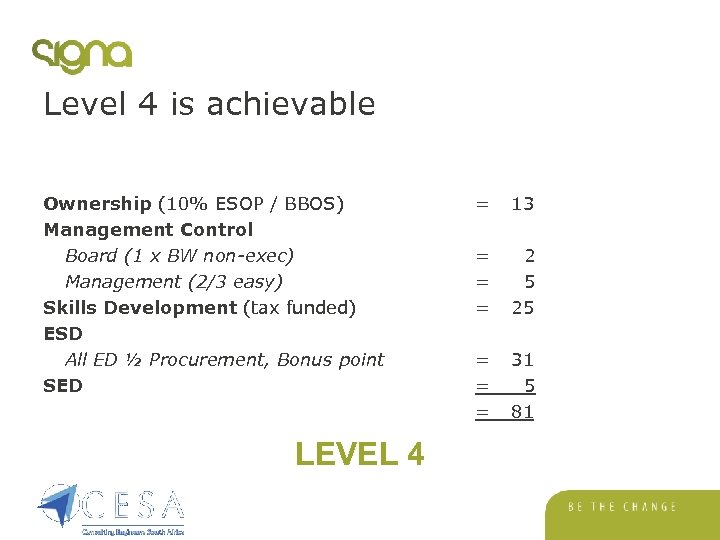 Level 4 is achievable Ownership (10% ESOP / BBOS) Management Control Board (1 x