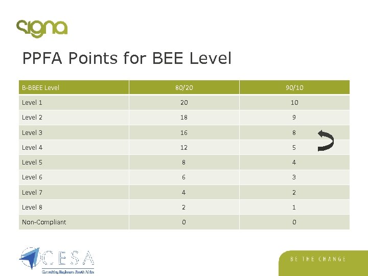 Amended B-BBEE Codes Of Good Practice A Strategy