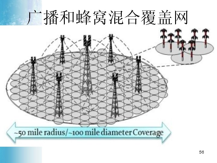 广播和蜂窝混合覆盖网 56 