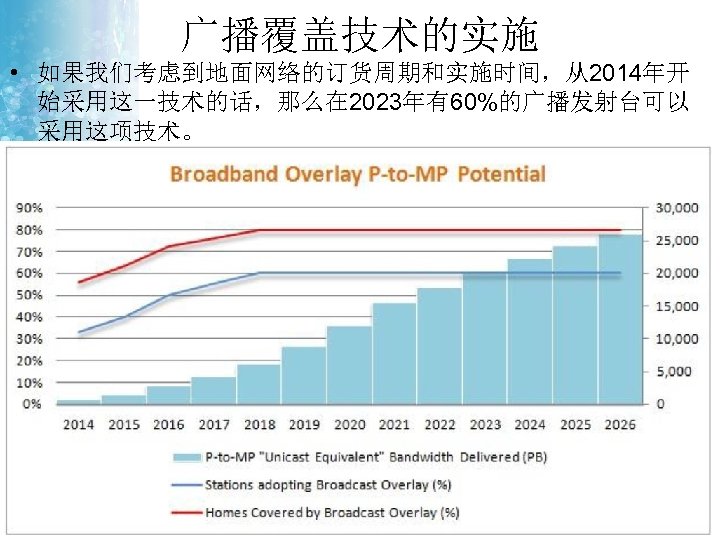 广播覆盖技术的实施 • 如果我们考虑到地面网络的订货周期和实施时间，从2014年开 始采用这一技术的话，那么在 2023年有60%的广播发射台可以 采用这项技术。 57 