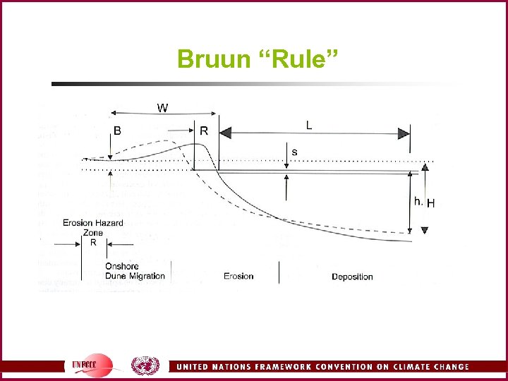 Bruun “Rule” 