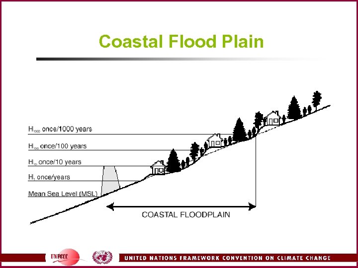 Coastal Flood Plain 