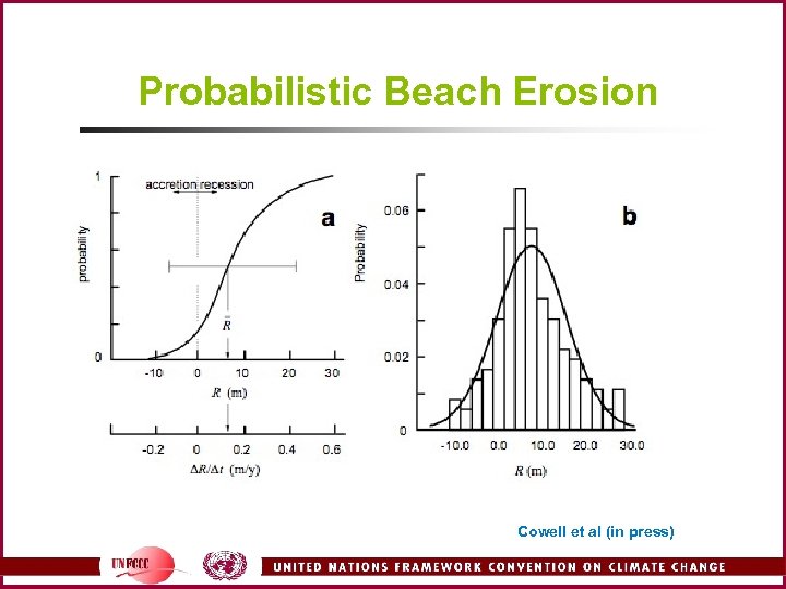 Probabilistic Beach Erosion Cowell et al (in press) 