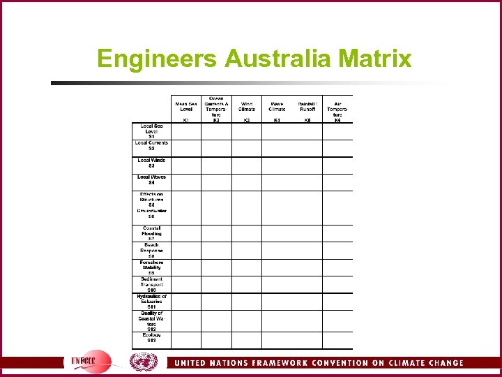 Engineers Australia Matrix 