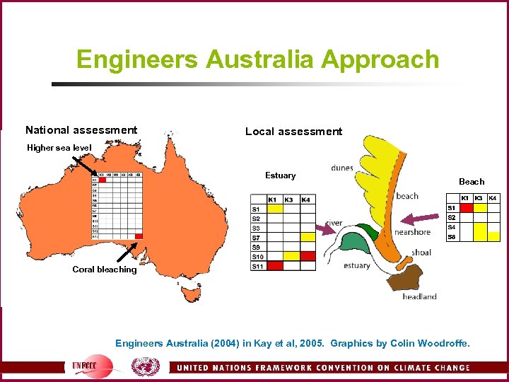 Engineers Australia Approach National assessment Local assessment Higher sea level Estuary Beach Coral bleaching