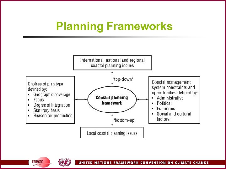 Planning Frameworks 