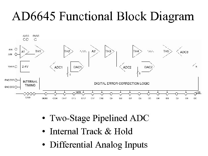 AD 6645 Functional Block Diagram • Two-Stage Pipelined ADC • Internal Track & Hold