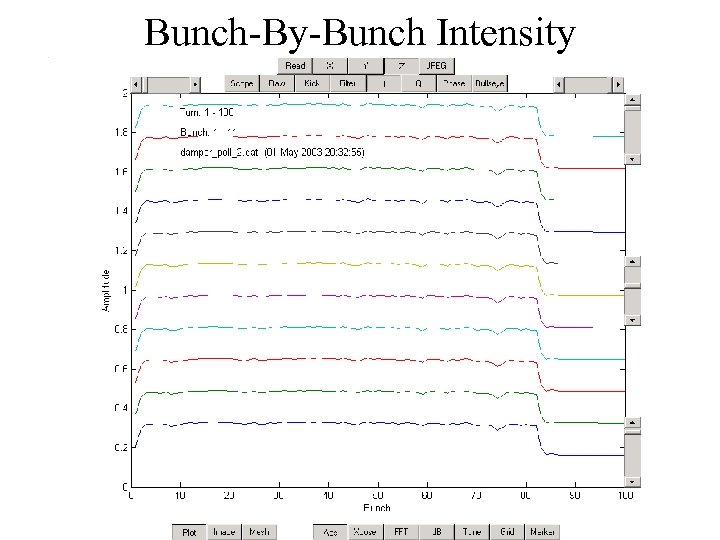 Bunch-By-Bunch Intensity 