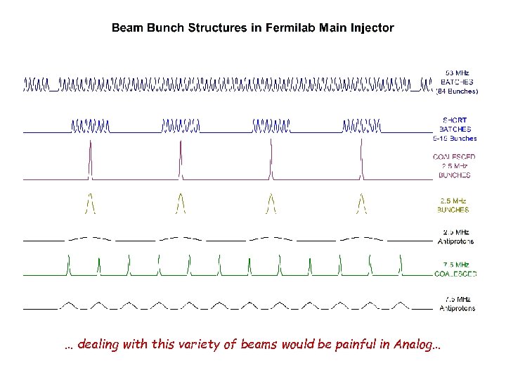 … dealing with this variety of beams would be painful in Analog… 
