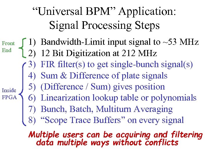 “Universal BPM” Application: Signal Processing Steps Front End Inside FPGA 1) 2) 3) 4)