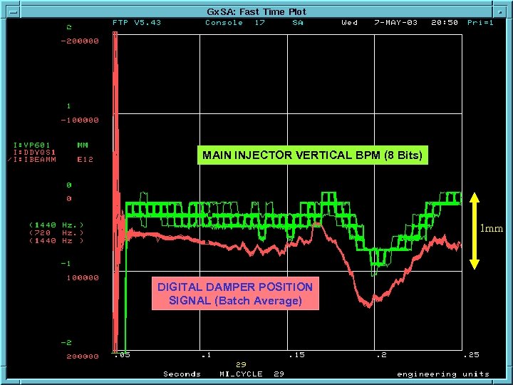 MAIN INJECTOR VERTICAL BPM (8 Bits) 1 mm DIGITAL DAMPER POSITION SIGNAL (Batch Average)