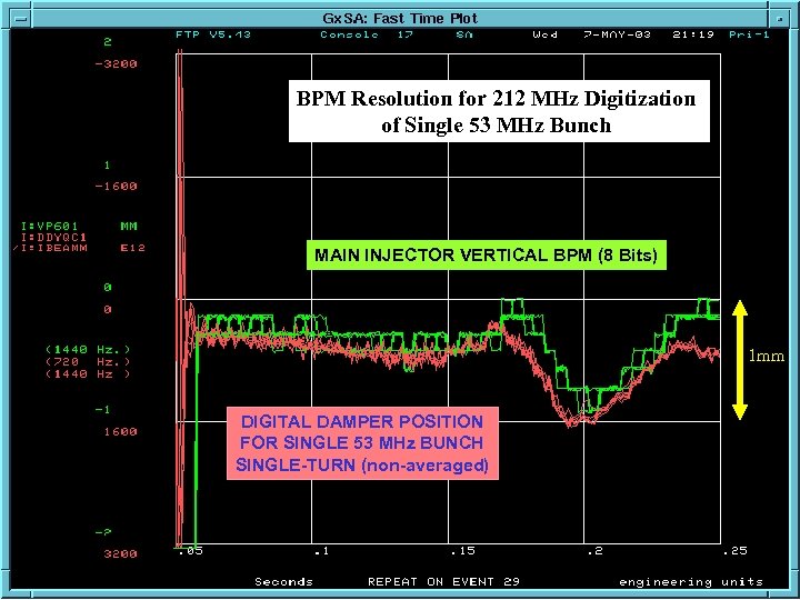 BPM Resolution for 212 MHz Digitization of Single 53 MHz Bunch MAIN INJECTOR VERTICAL