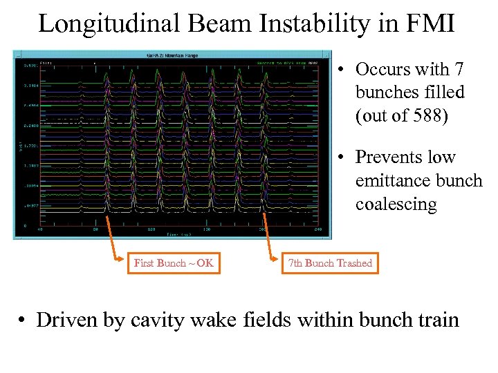 Longitudinal Beam Instability in FMI • Occurs with 7 bunches filled (out of 588)