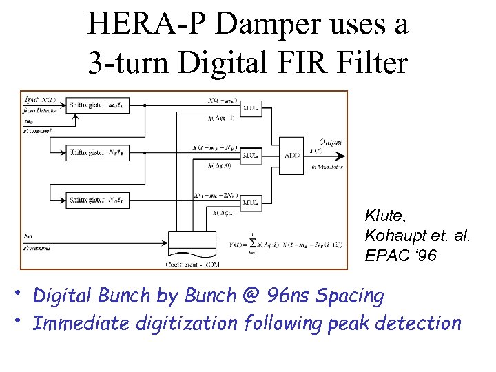 HERA-P Damper uses a 3 -turn Digital FIR Filter Klute, Kohaupt et. al. EPAC