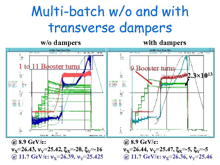 Multi-batch w/o and with transverse dampers w/o dampers 1 to 11 Booster turns @