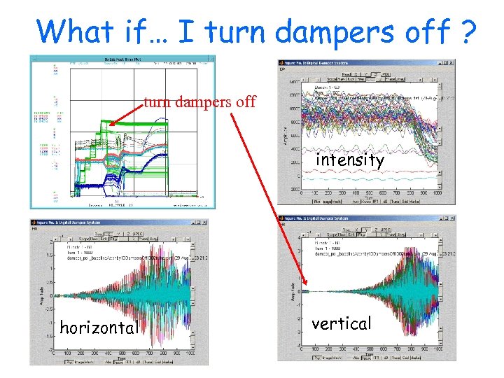What if… I turn dampers off ? turn dampers off intensity horizontal vertical 