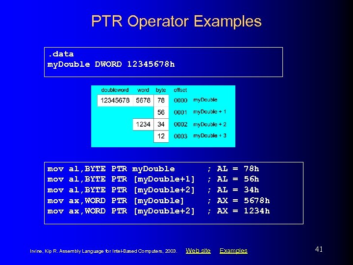 PTR Operator Examples. data my. Double DWORD 12345678 h mov mov mov al, BYTE