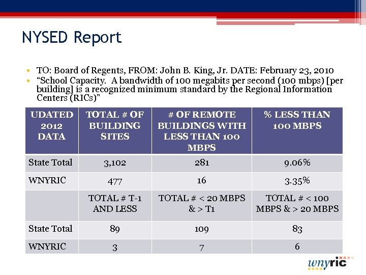 NYSED Report • TO: Board of Regents, FROM: John B. King, Jr. DATE: February