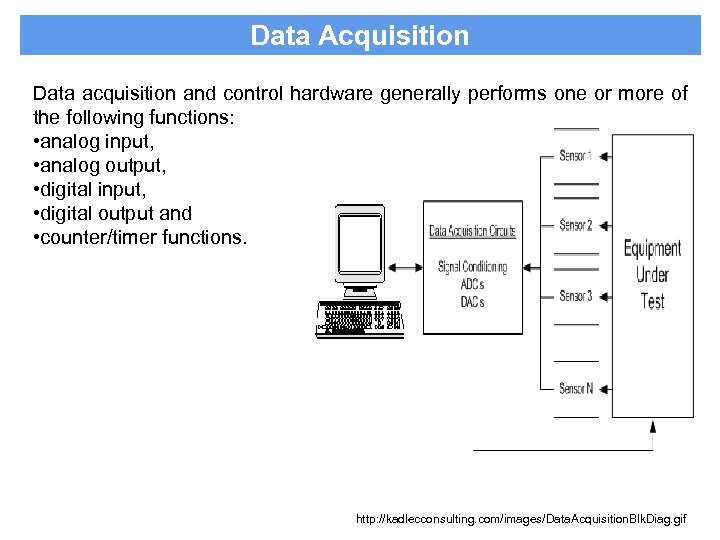 Data Acquisition Data acquisition and control hardware generally performs one or more of the