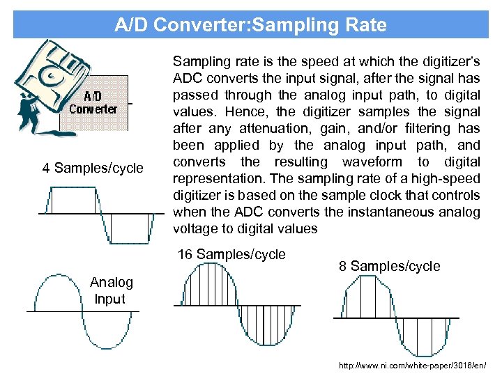 A/D Converter: Sampling Rate 4 Samples/cycle Sampling rate is the speed at which the