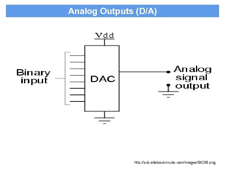 Analog Outputs (D/A) http: //sub. allaboutcircuits. com/images/04250. png 