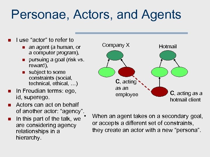 Personae, Actors, and Agents n I use “actor” to refer to n n n