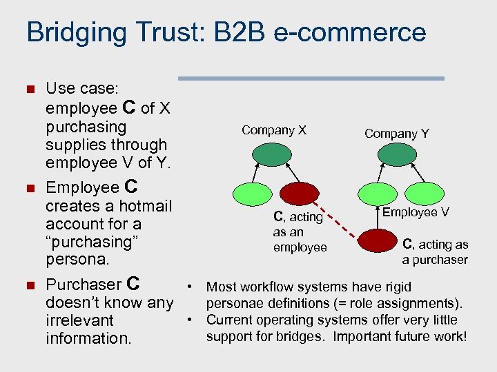 Bridging Trust: B 2 B e-commerce n n n Use case: employee C of