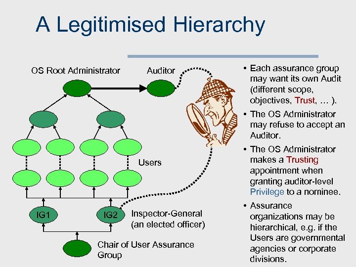 A Legitimised Hierarchy OS Root Administrator Auditor • Each assurance group may want its